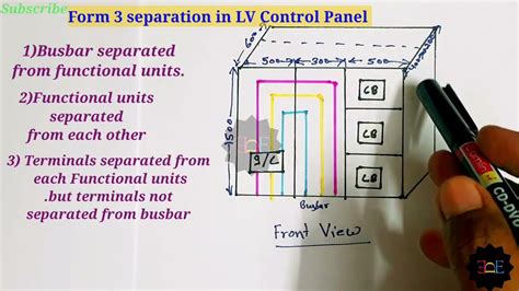 form 3b panel construction.